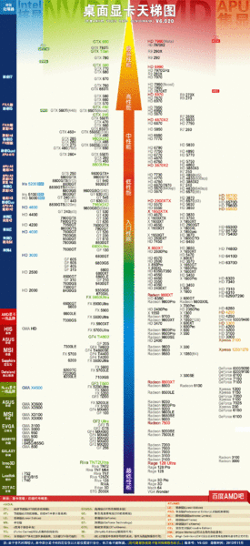 英特尔i33240处理器怎么样，英特尔i33245参数？