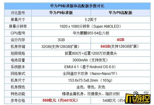 华为p9刷什么系统最流畅，华为p9刷emui9-第5张图片-优品飞百科