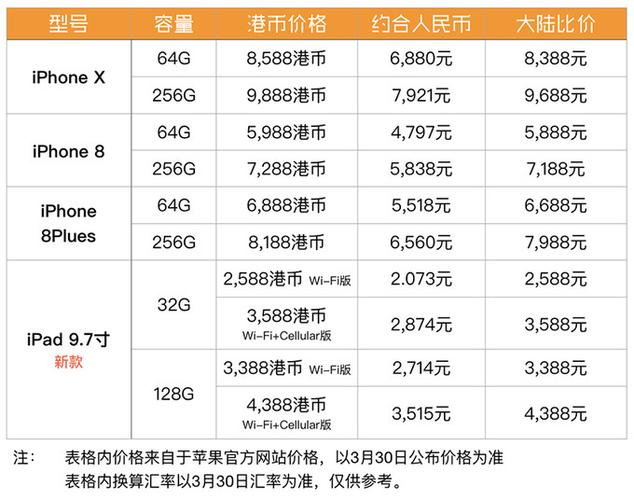 苹果在香港卖多少钱？苹果在香港卖多少钱一斤？-第5张图片-优品飞百科