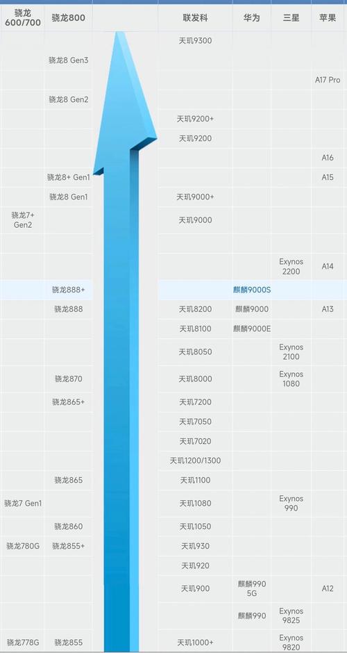 高通骁龙处理器排名表，高通骁龙处理器排名表全部-第3张图片-优品飞百科