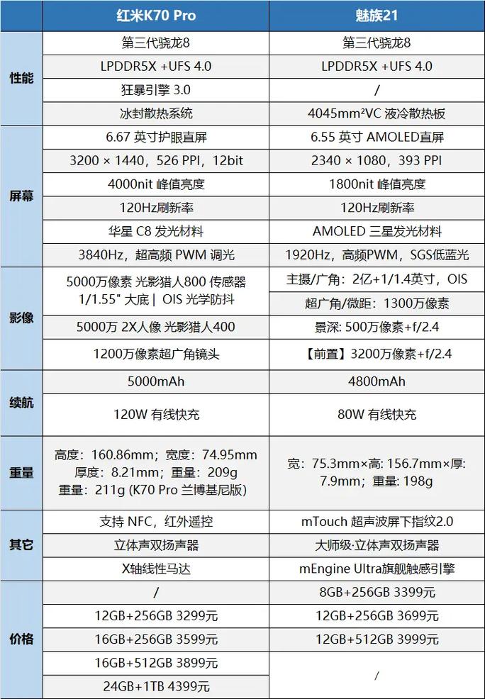 高通骁龙处理器排名表，高通骁龙处理器排名表全部-第5张图片-优品飞百科