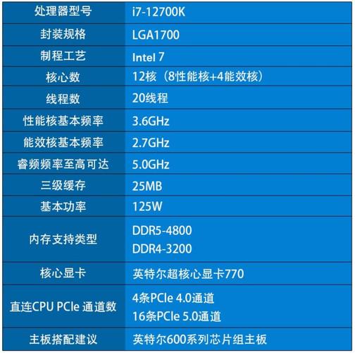 买电脑选i5还是i7，到底买i5还是i7-第2张图片-优品飞百科