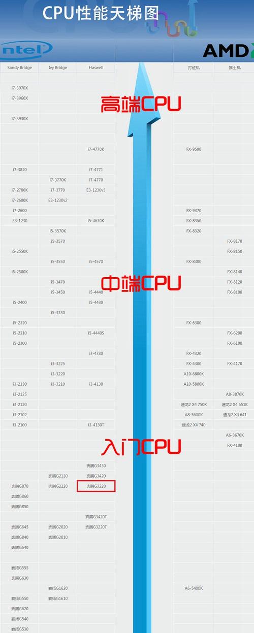 奔腾g系列cpu排名，奔腾cpu排名？-第2张图片-优品飞百科