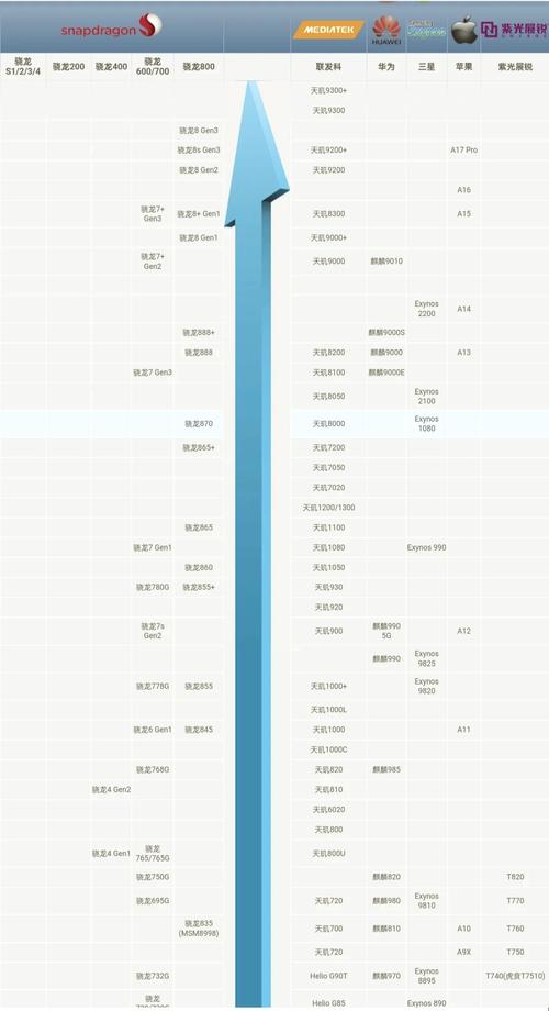 奔腾g系列cpu排名，奔腾cpu排名？-第5张图片-优品飞百科