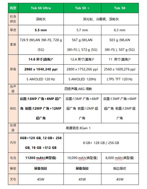 三星s8十什么处理器？3星s8什么处理器？-第2张图片-优品飞百科