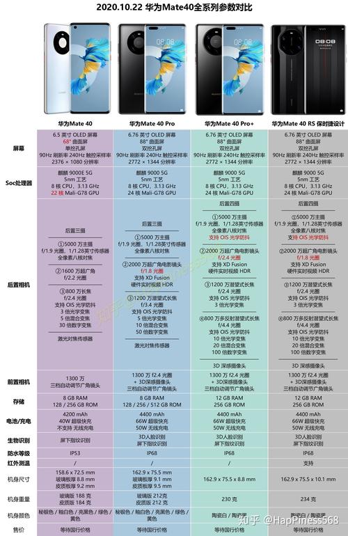 华为mate40哪个型号更值得买，华为mate40买哪一款-第8张图片-优品飞百科