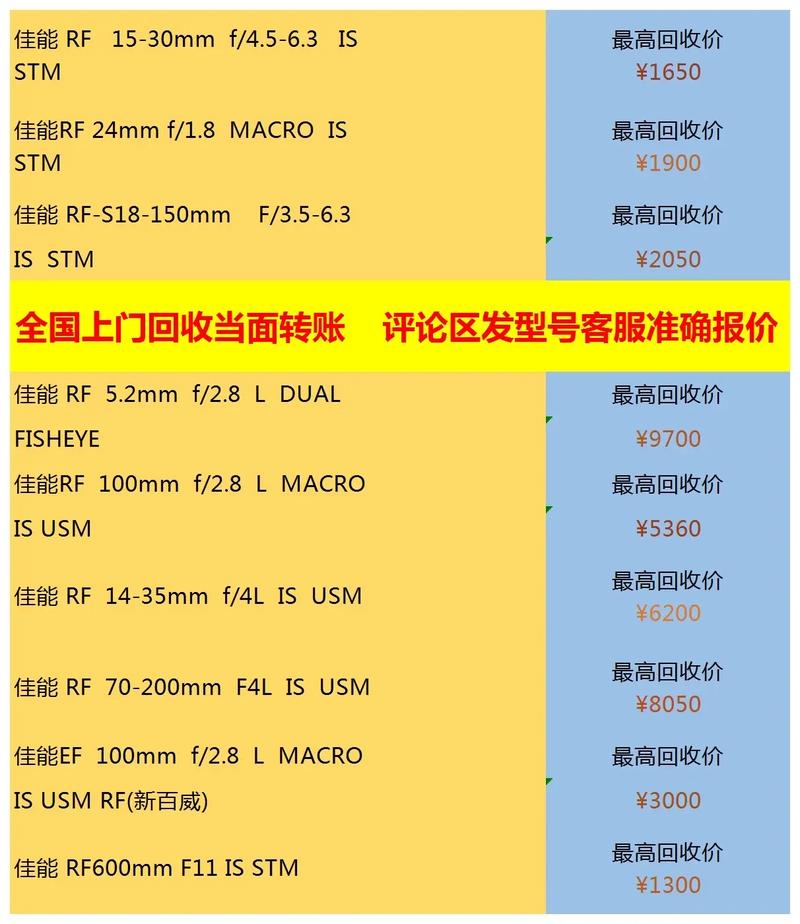 二手佳能eos5d费用，二手佳能5d机身报价？-第5张图片-优品飞百科