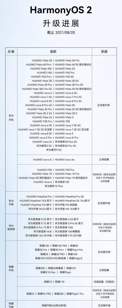 华为x2什么时候升级鸿蒙？华为x2升不升级鸿蒙？-第6张图片-优品飞百科