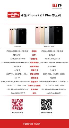 iphone7plus有红色的吗，苹果七plus红色-第6张图片-优品飞百科