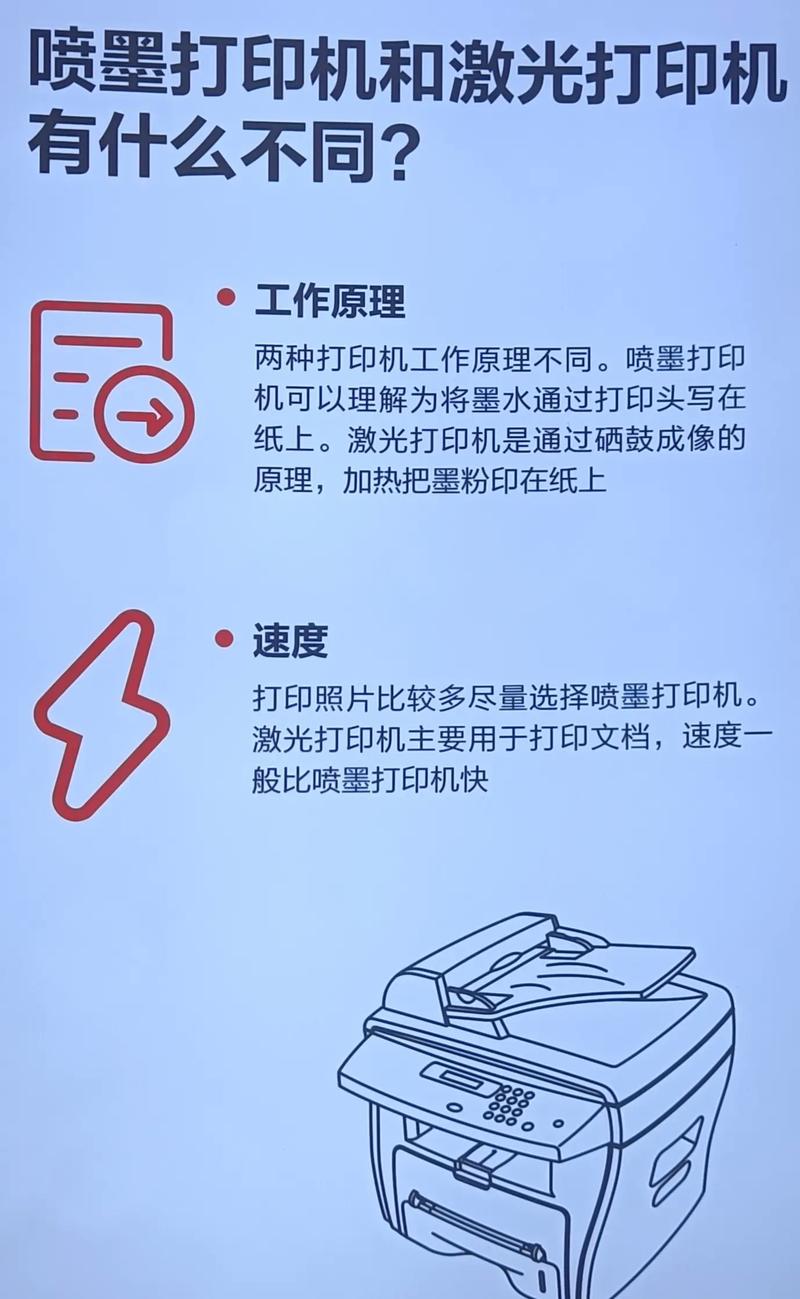 惠普激光和喷墨打印机的区别？惠普激光打印机对比？-第6张图片-优品飞百科