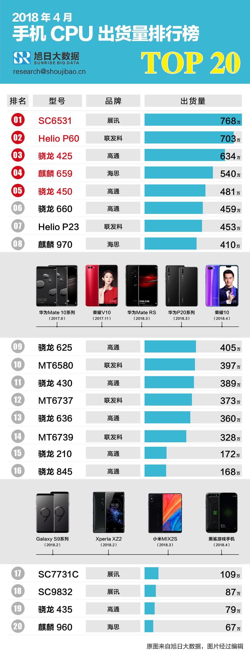 麒麟970和麒麟810处理器哪个好，麒麟970和麒麟810谁好？