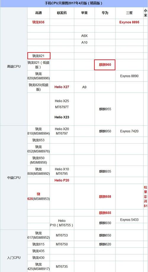 麒麟970和麒麟810处理器哪个好，麒麟970和麒麟810谁好？-第5张图片-优品飞百科