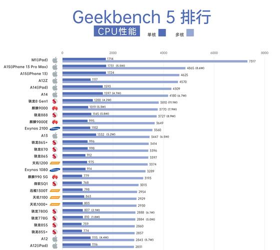 a7处理器相当于骁龙什么处理器，a7处理器相当于骁龙几?？-第5张图片-优品飞百科