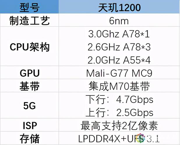 a7处理器相当于骁龙什么处理器，a7处理器相当于骁龙几?？-第6张图片-优品飞百科