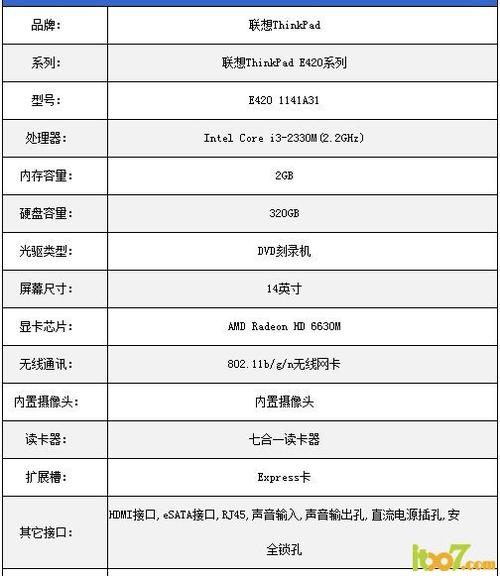 e420支持8g内存条吗，e420是否支持单条8g内存?-第4张图片-优品飞百科