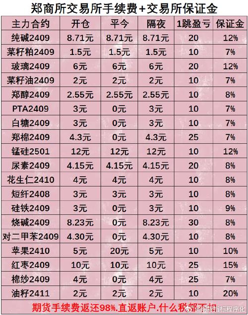 苹果期货一个点多少钱，苹果期货一个点多少钱?？-第2张图片-优品飞百科