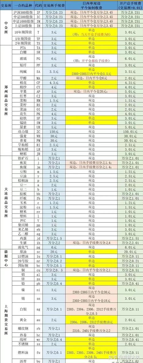 苹果期货一个点多少钱，苹果期货一个点多少钱?？-第4张图片-优品飞百科