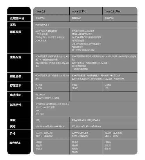 华为nove3e多少厘米，nova3e尺寸？-第2张图片-优品飞百科