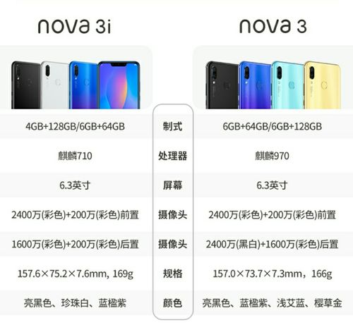 华为nove3e多少厘米，nova3e尺寸？-第5张图片-优品飞百科