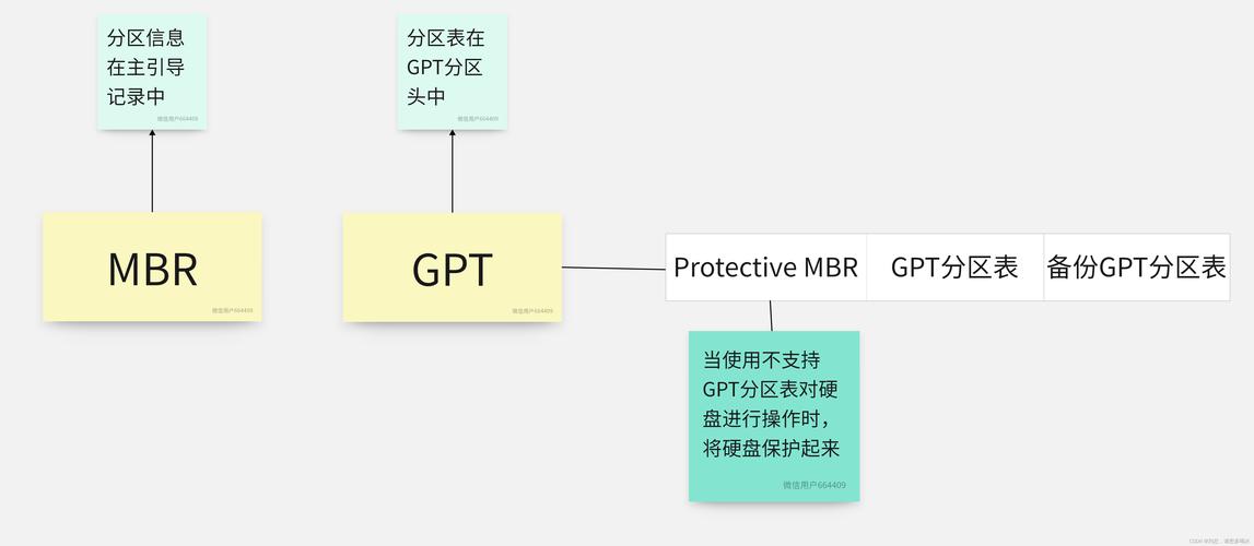 h61主板支持uefi引导吗，h61主板支持win10吗-第3张图片-优品飞百科