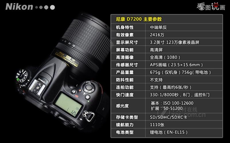 d7200怎样设置参数，d7200怎么设置-第4张图片-优品飞百科