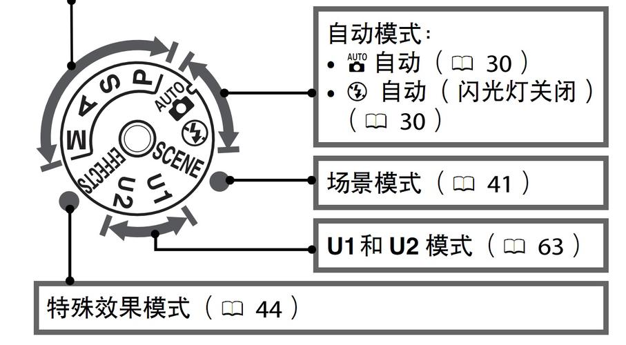 d7200怎样设置参数，d7200怎么设置-第5张图片-优品飞百科