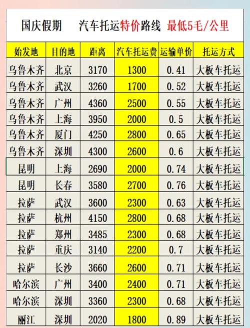 平板拖车多少钱一公里，平板拖车每公里多少钱-第3张图片-优品飞百科