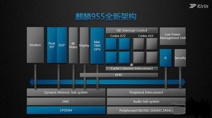 麒麟955是几纳米工艺，麒麟955是几纳米工艺的？-第6张图片-优品飞百科