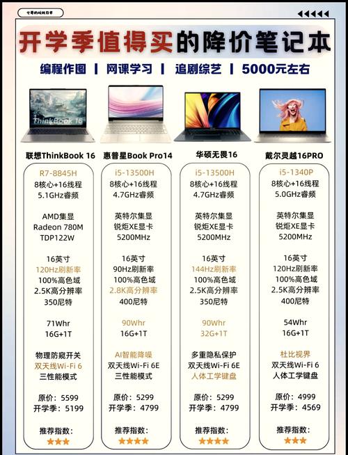 笔记本需要保养吗，笔记本保养包括什么？-第5张图片-优品飞百科