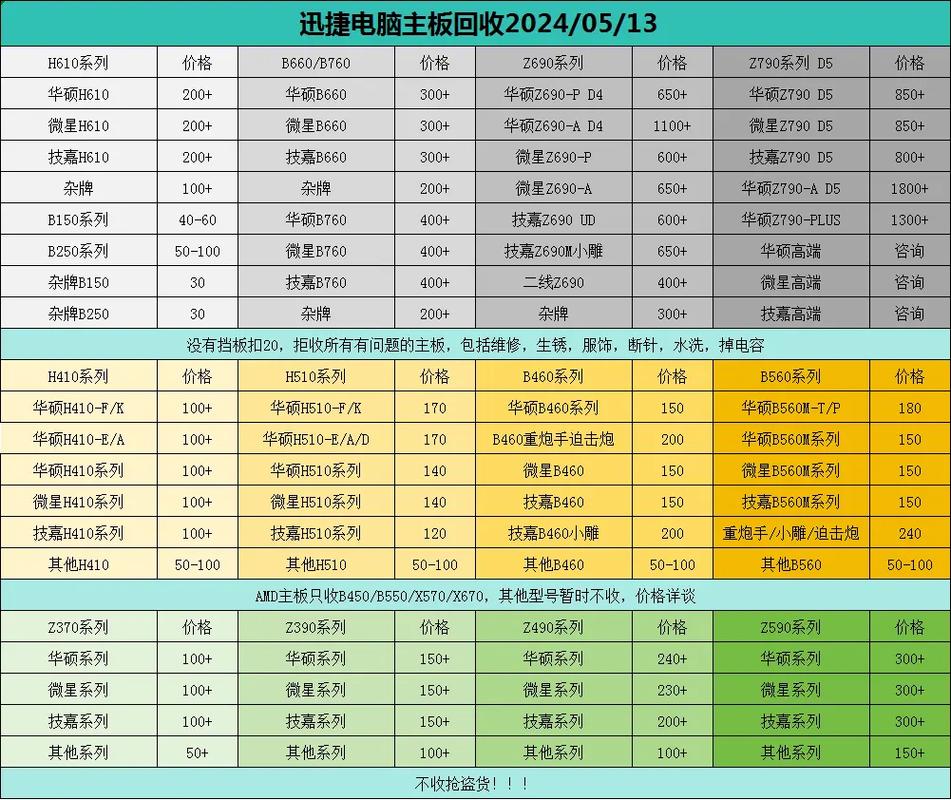 组装一台主机都需要哪些配件，组装主机需要买哪些配件？-第4张图片-优品飞百科