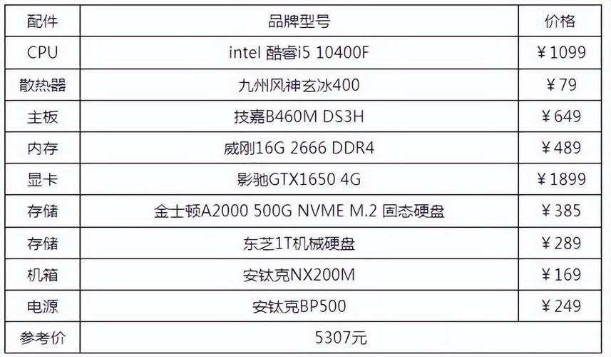 组装一台主机都需要哪些配件，组装主机需要买哪些配件？-第6张图片-优品飞百科