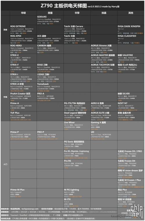 主板排名天梯？主板排名？-第5张图片-优品飞百科