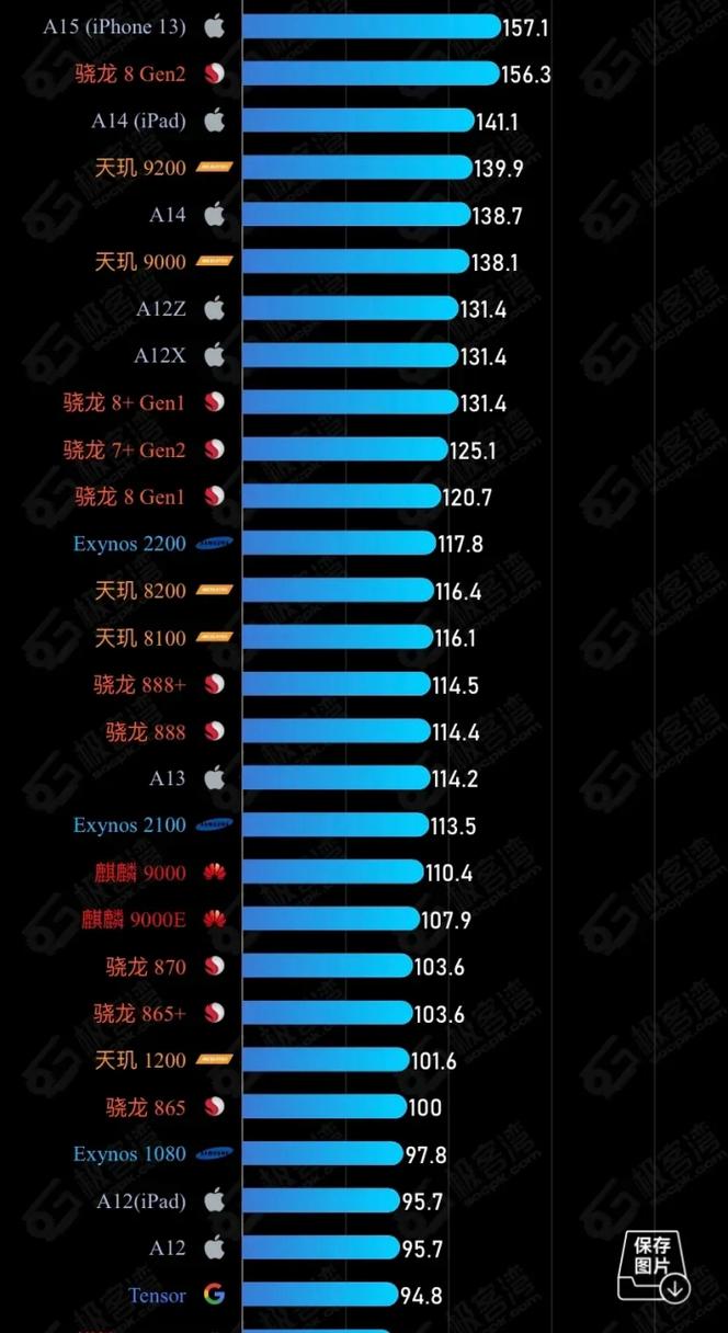 高通652和麒麟659对比,麒麟659和骁龙625谁强?-第7张图片-优品飞百科 高通652和麒麟659对比,麒麟659和骁龙625谁强?-第7张图片-优品飞百科