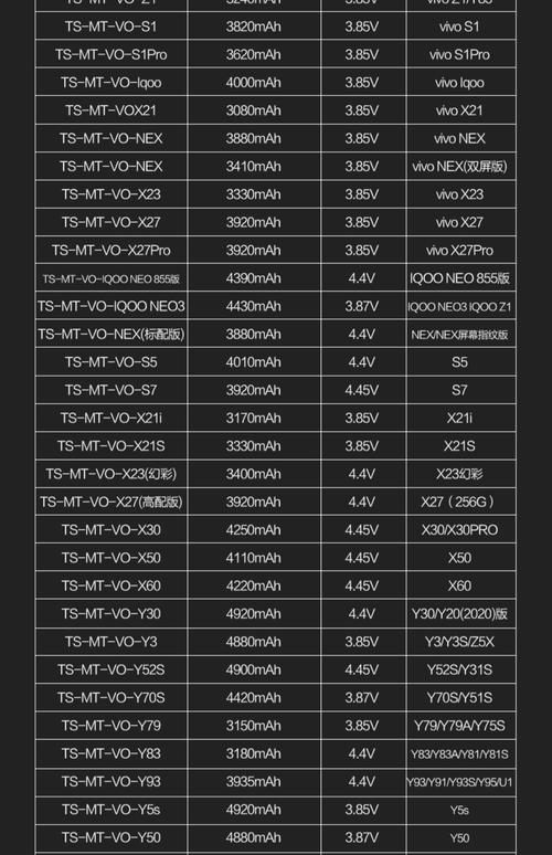 iqooz3电池能用多久？iqooz3实际电池容量？-第5张图片-优品飞百科