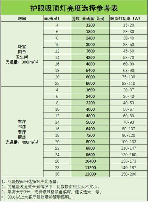 飞利浦灯泡费用大全？飞利浦灯泡多少钱一个？-第3张图片-优品飞百科
