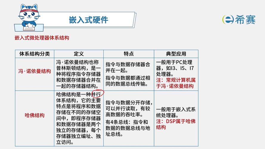 微处理器主要由什么组成？微处理器由哪些部分组成？