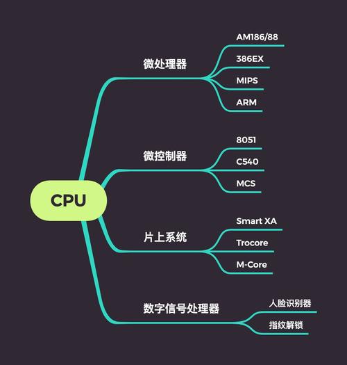 微处理器主要由什么组成？微处理器由哪些部分组成？-第3张图片-优品飞百科