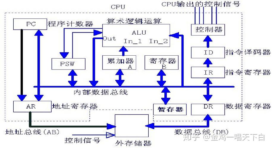 微处理器主要由什么组成？微处理器由哪些部分组成？-第6张图片-优品飞百科