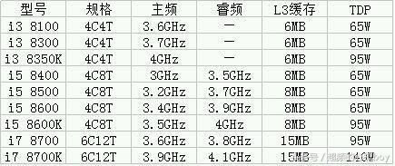 amda63670什么时候出的，amda63620？