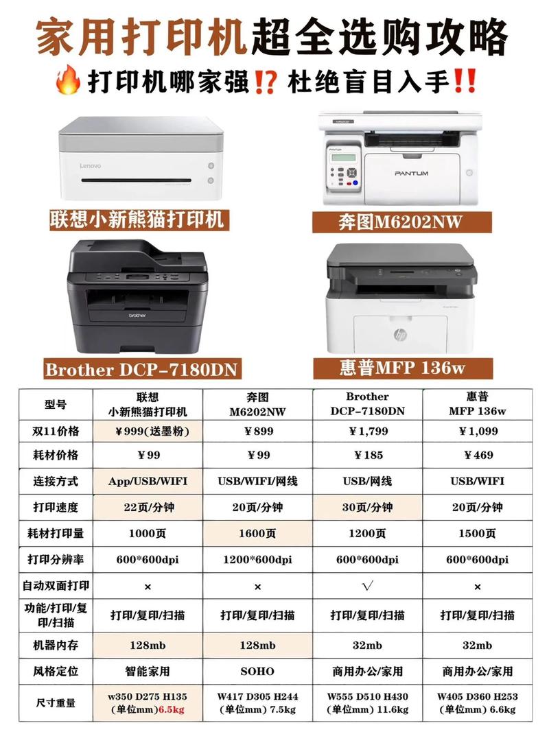 最新款激光打印机？激光打印机性价比排名？-第4张图片-优品飞百科