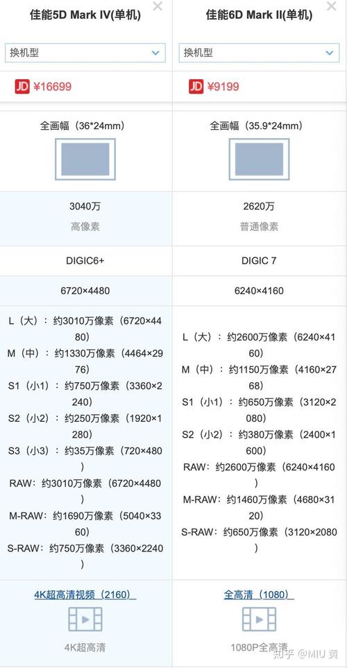 佳能6d2和5d4区别哪个值得买，佳能5d4和6d2哪个值得入手-第2张图片-优品飞百科