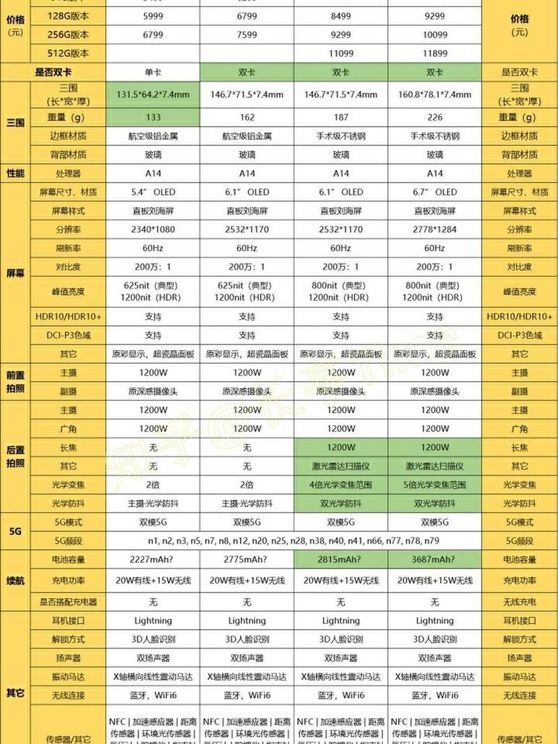 苹果12配置对比？苹果12配置对比小米13参数？-第2张图片-优品飞百科