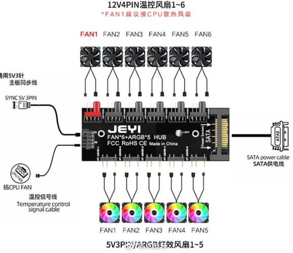 怎么安装cpu风扇，安装cpu风扇时,要将风扇电源连接主板上的？