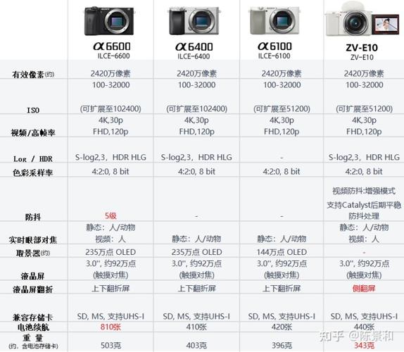 佳能sx730和740的区别，佳能sx720和730？-第2张图片-优品飞百科