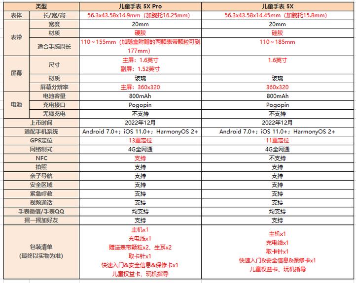 华为儿童手表各型号对比？华为儿童手表全部系列？