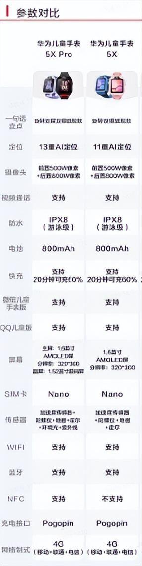 华为儿童手表各型号对比？华为儿童手表全部系列？-第5张图片-优品飞百科