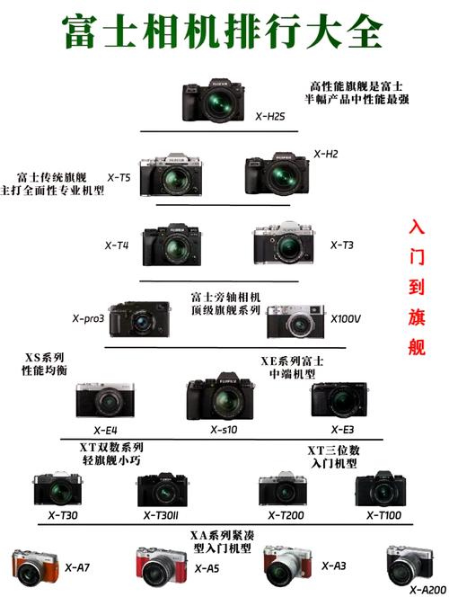 佳能s5is是单反吗？佳能s51s百度百科？-第2张图片-优品飞百科