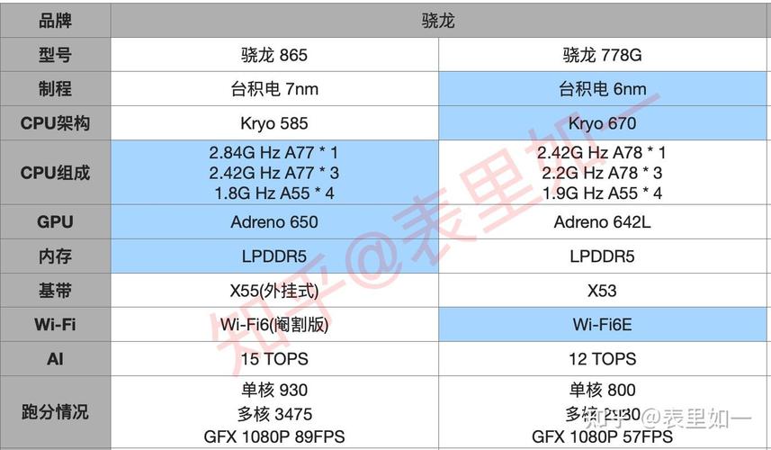 麒麟810与骁龙778g哪个好，麒麟810和骁龙780g-第3张图片-优品飞百科