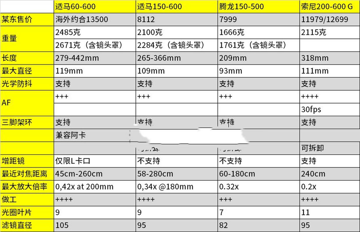 适马镜头60600最新费用，适马镜头60600最新费用是多少-第4张图片-优品飞百科