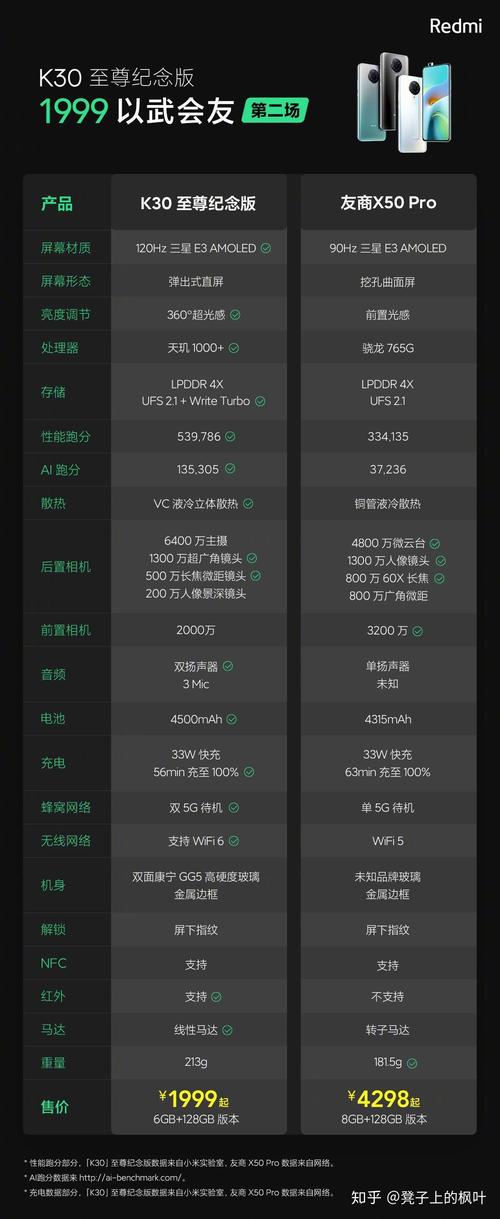 红米k30s至尊纪念版和k30pro区别，红米k30至尊纪念版和k30s怎么选-第3张图片-优品飞百科